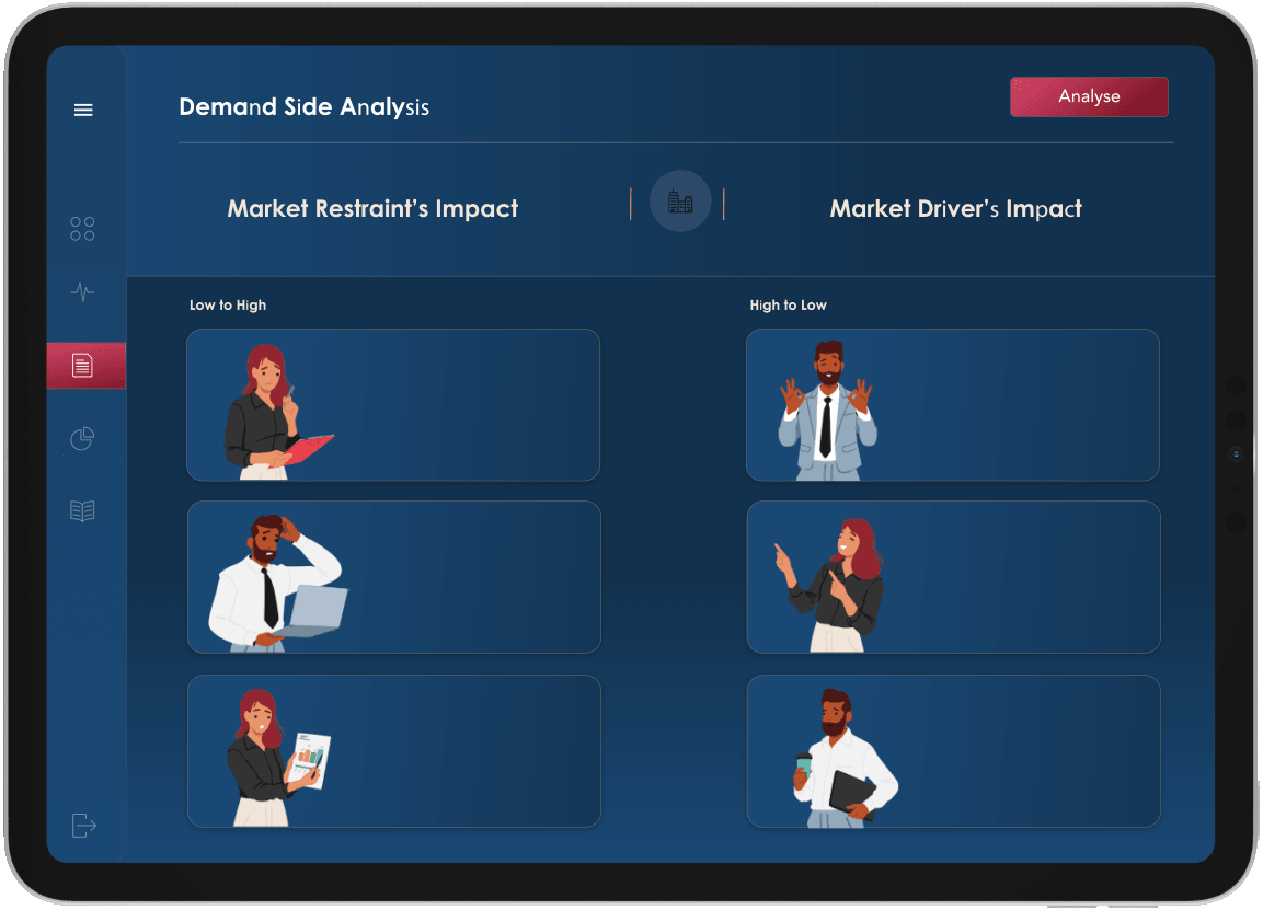 Demand Side Analysis