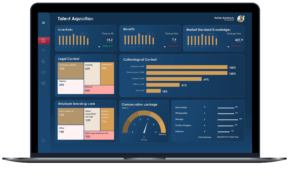 Talent Aquisition Graph