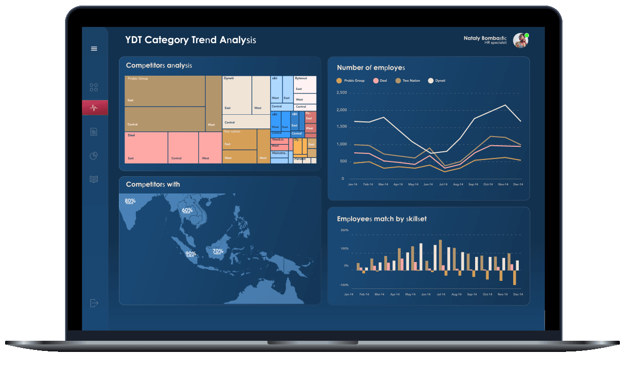 YDT Category Trend Analysis